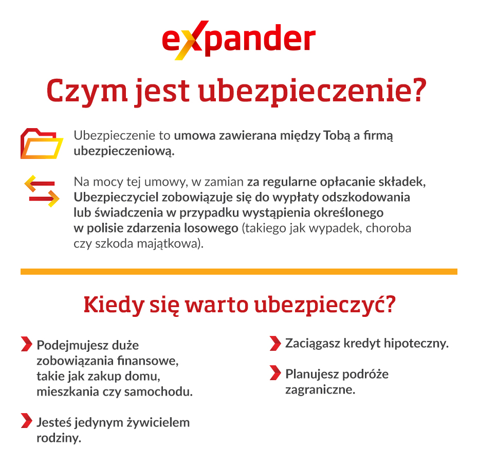 Czym jest ubezpieczenie - infografika