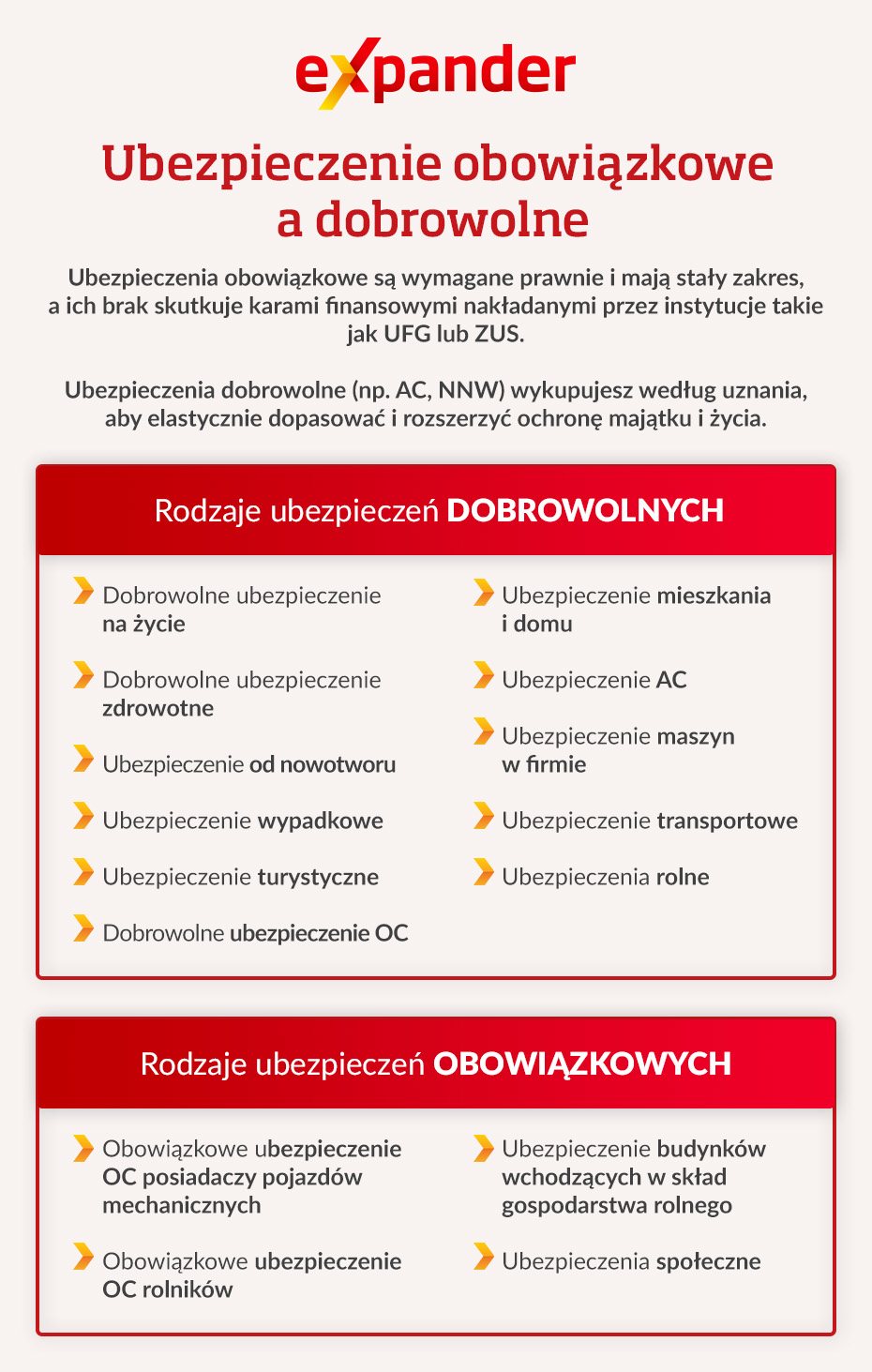 Ubezpieczenie dobrowolne a obowiązkowe - porównanie