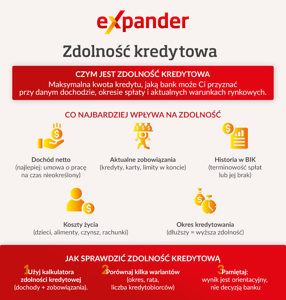 expander-zdolnosc-kredytowa-infografika Czym jest zdolność kredytowa - infografika