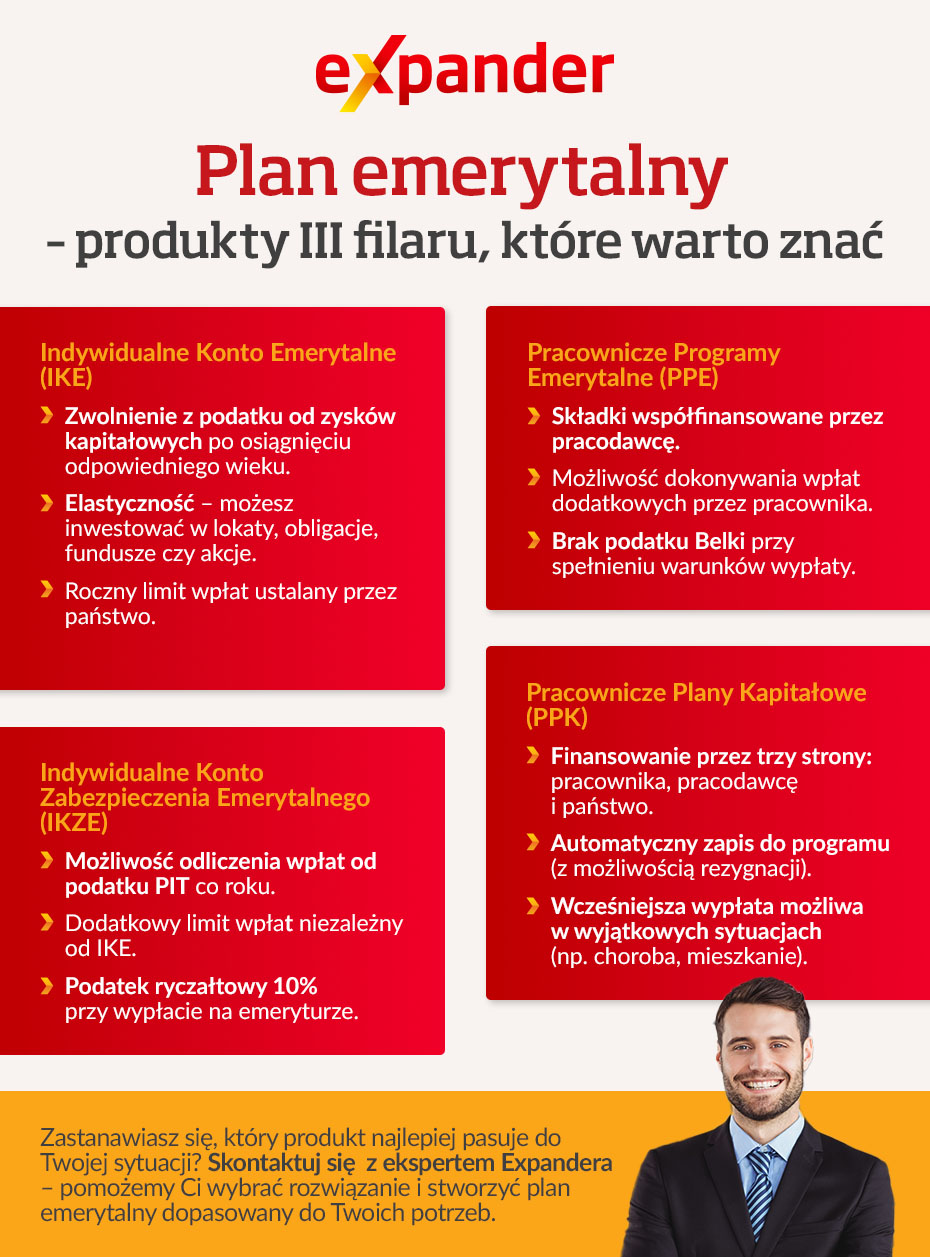 Plan emerytalny - infografika