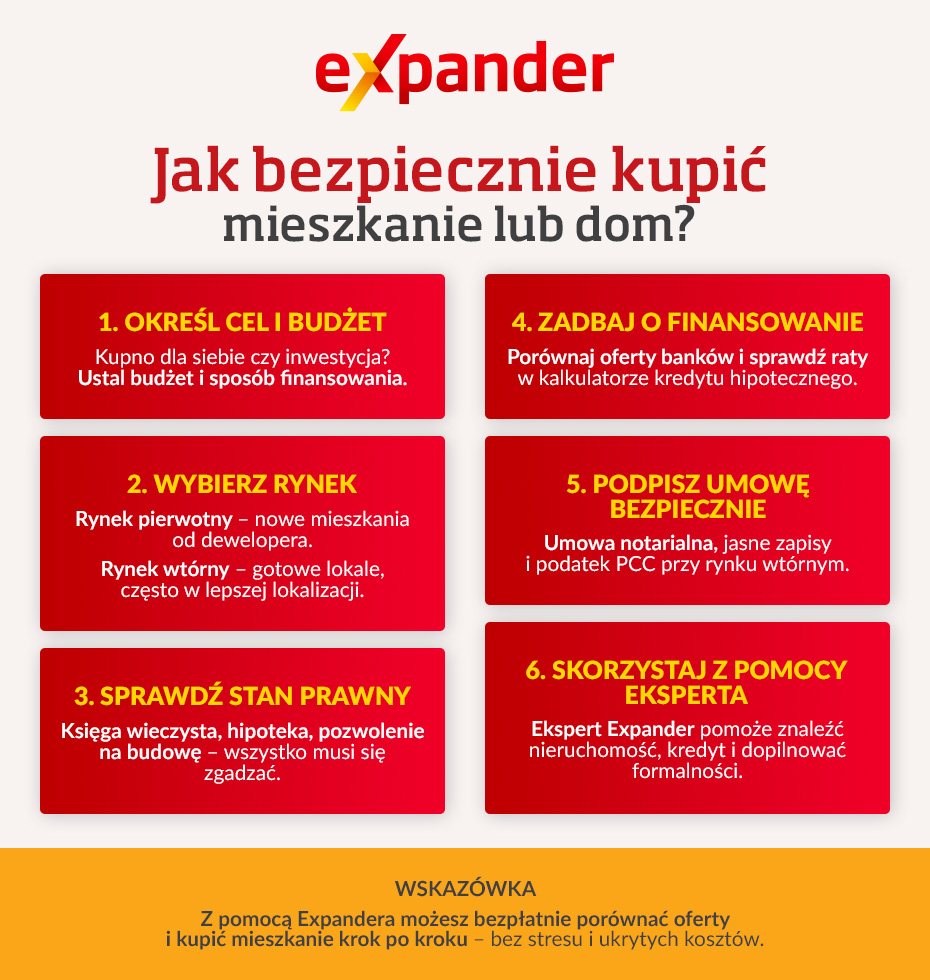 Jak bezpiecznie kupić mieszkanie - infografika