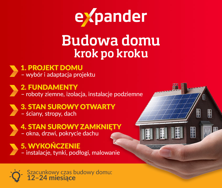 expander-budowa-domu-infografika Budowa domu krok po kroku - infografika