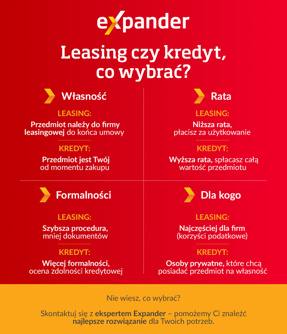 leasing a kredyt - infografika