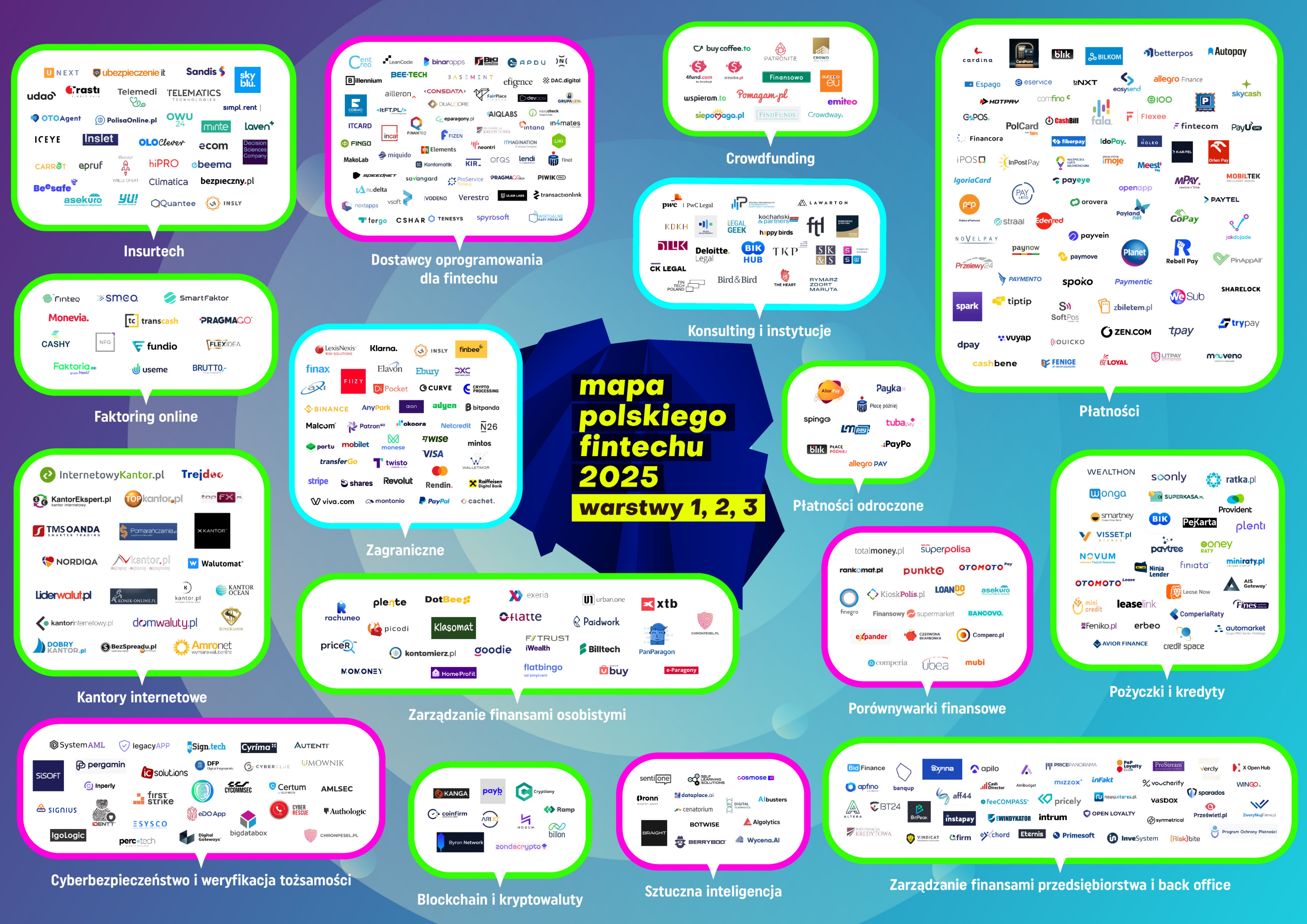 Expander Advisors na Mapie Polskiego Fintechu 2025: Jesteśmy częścią cyfrowej rewolucji