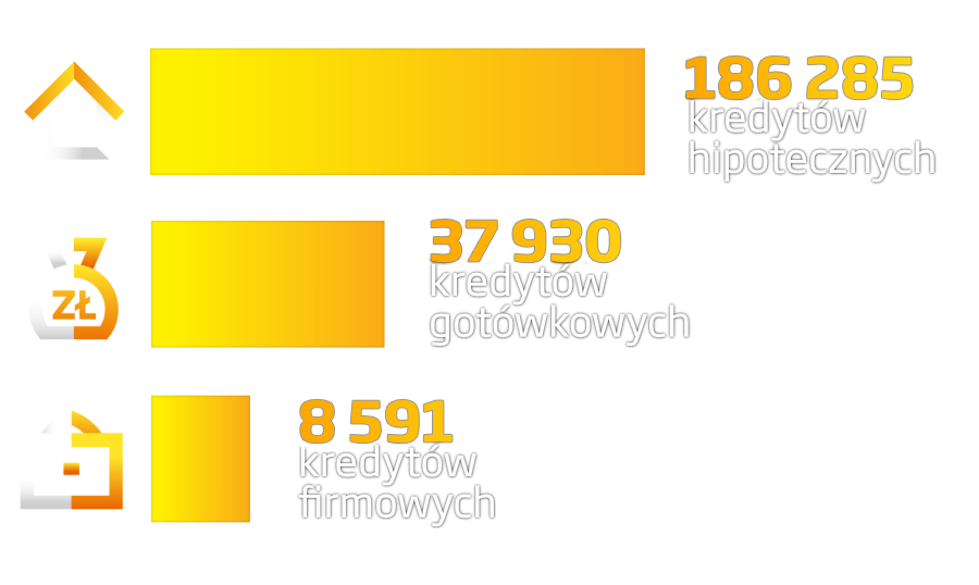 wyiniki-20-24 Wyniki - udzielone kredyty z naszsym pośrednictwem