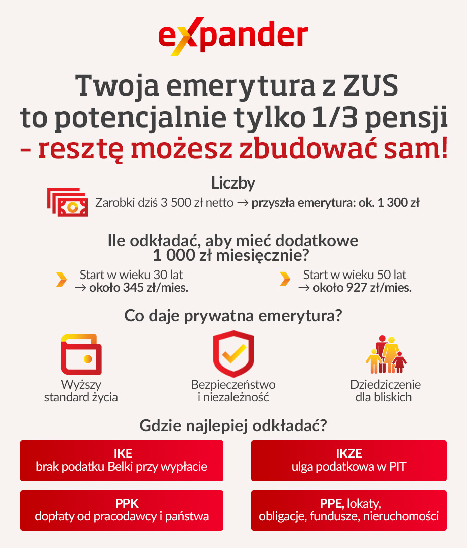 Jak oszczędzać na emeryturę - infografika