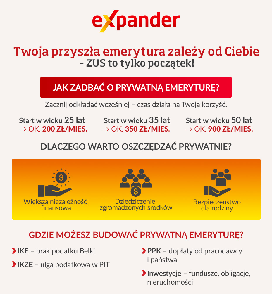 Planowanie emerytury - infografika