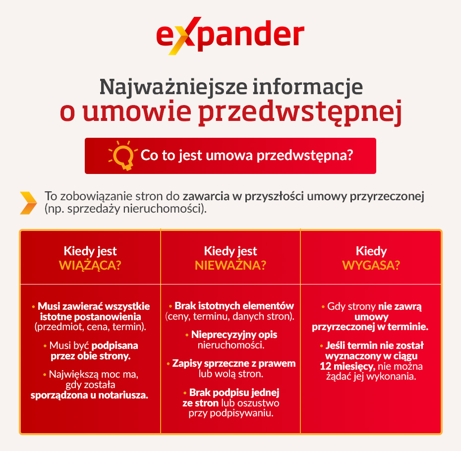 Kiedy umowa przedwstępna jest nieważna?