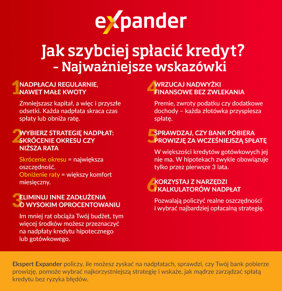 expander-jak-szybko-splacic-kredyt-infografika Jak szybko spłacić kredyt - infografika