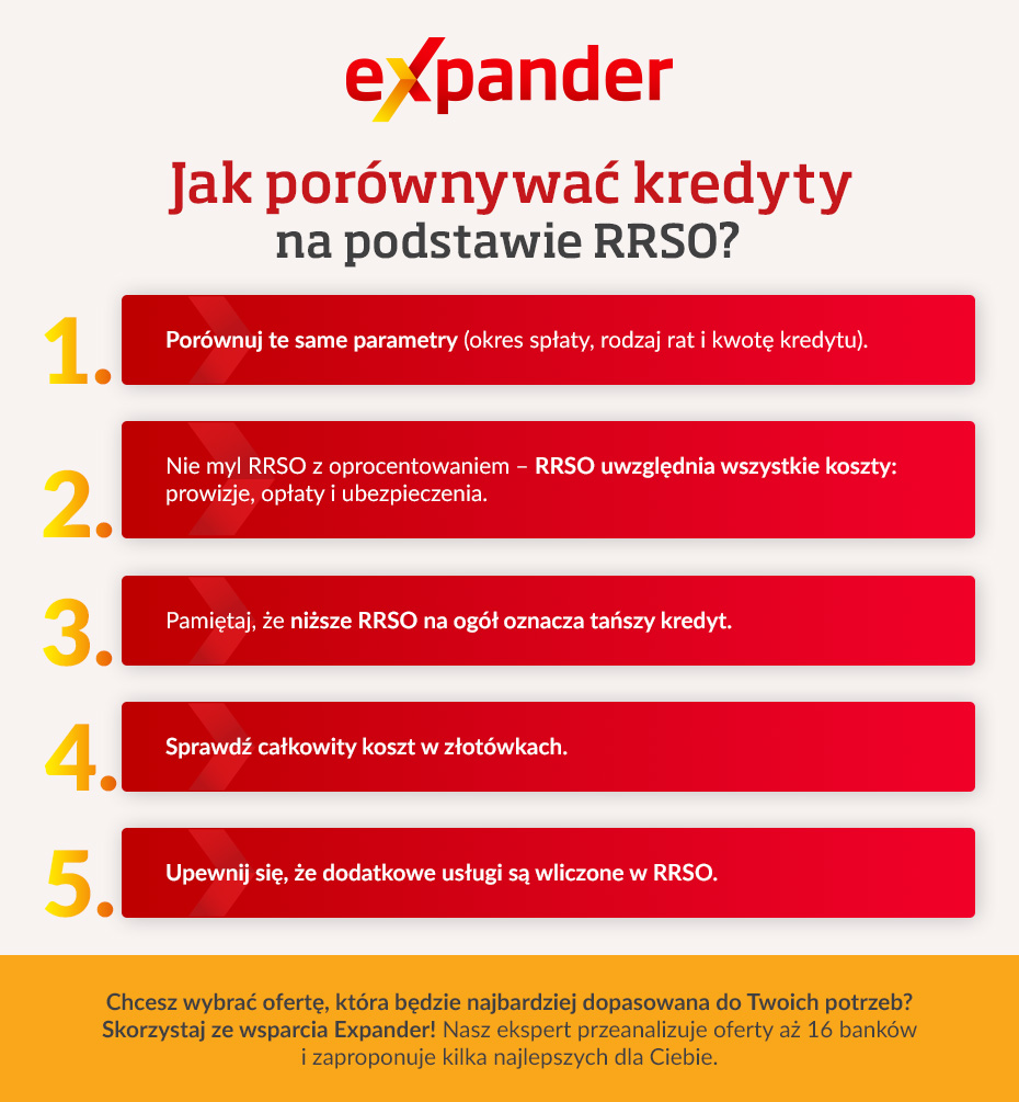 expander-czym-jest-rrso-infografika Jak porównywać kredyty pod względem RRSO - infografika