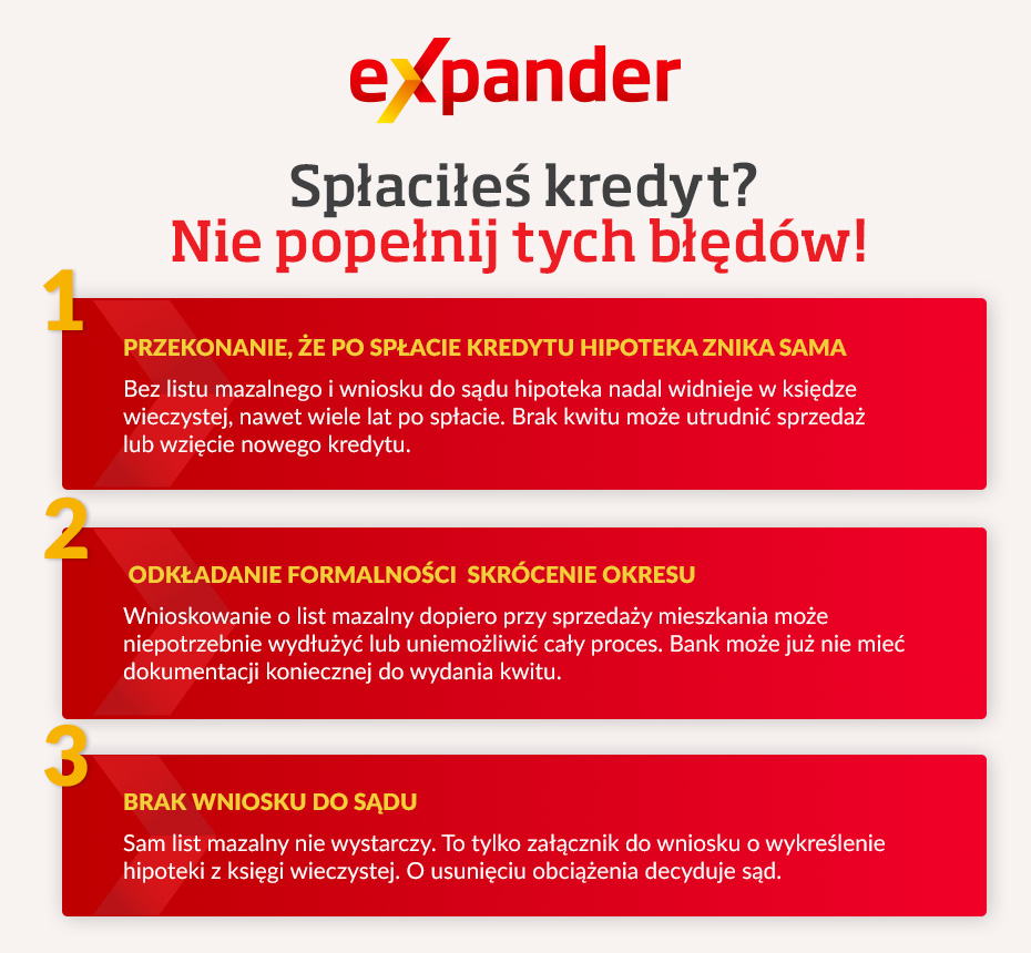 Lista mazalony - infografika