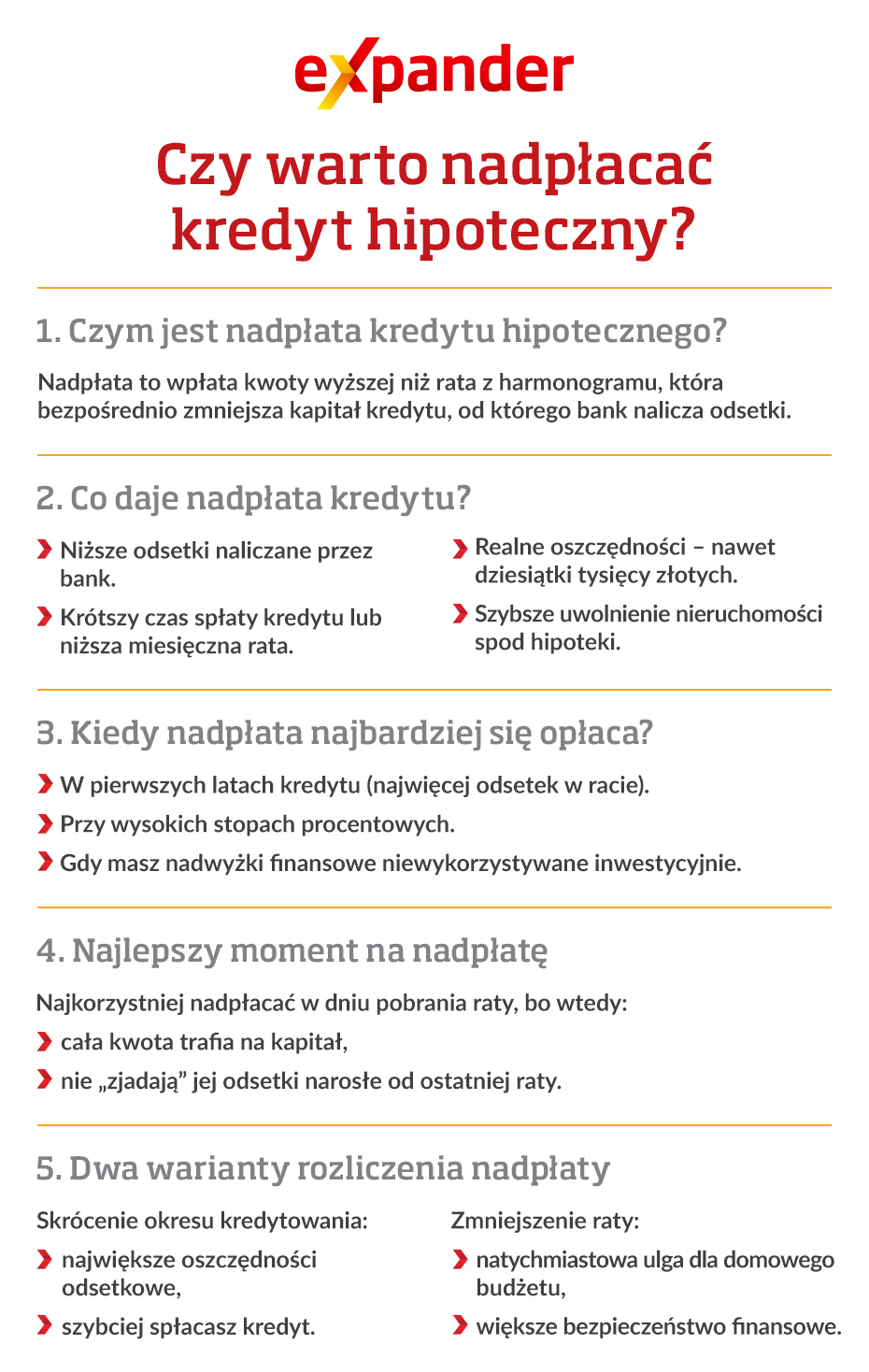 Czy warto nadpłacać kredyt hipoteczny? - infografika